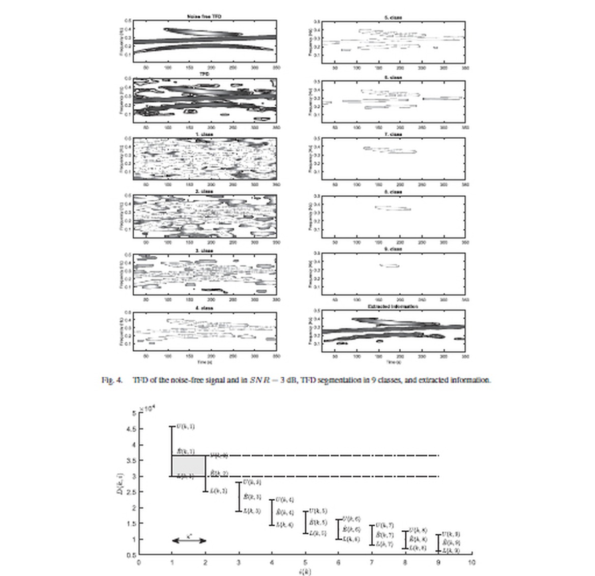 Paper published in the IEEE Transactions on Signal Processing (CC